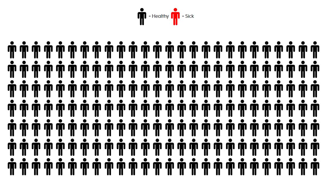 US Estimated Active Cases Per 10,000 Coronavirus Bell Curve